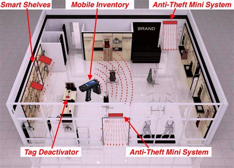 rfid anti theft system|retail store anti theft devices.